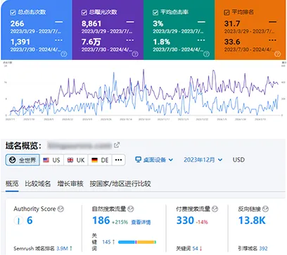 找别人做vs我们半路接手数据结果