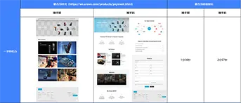 独立站案例页面