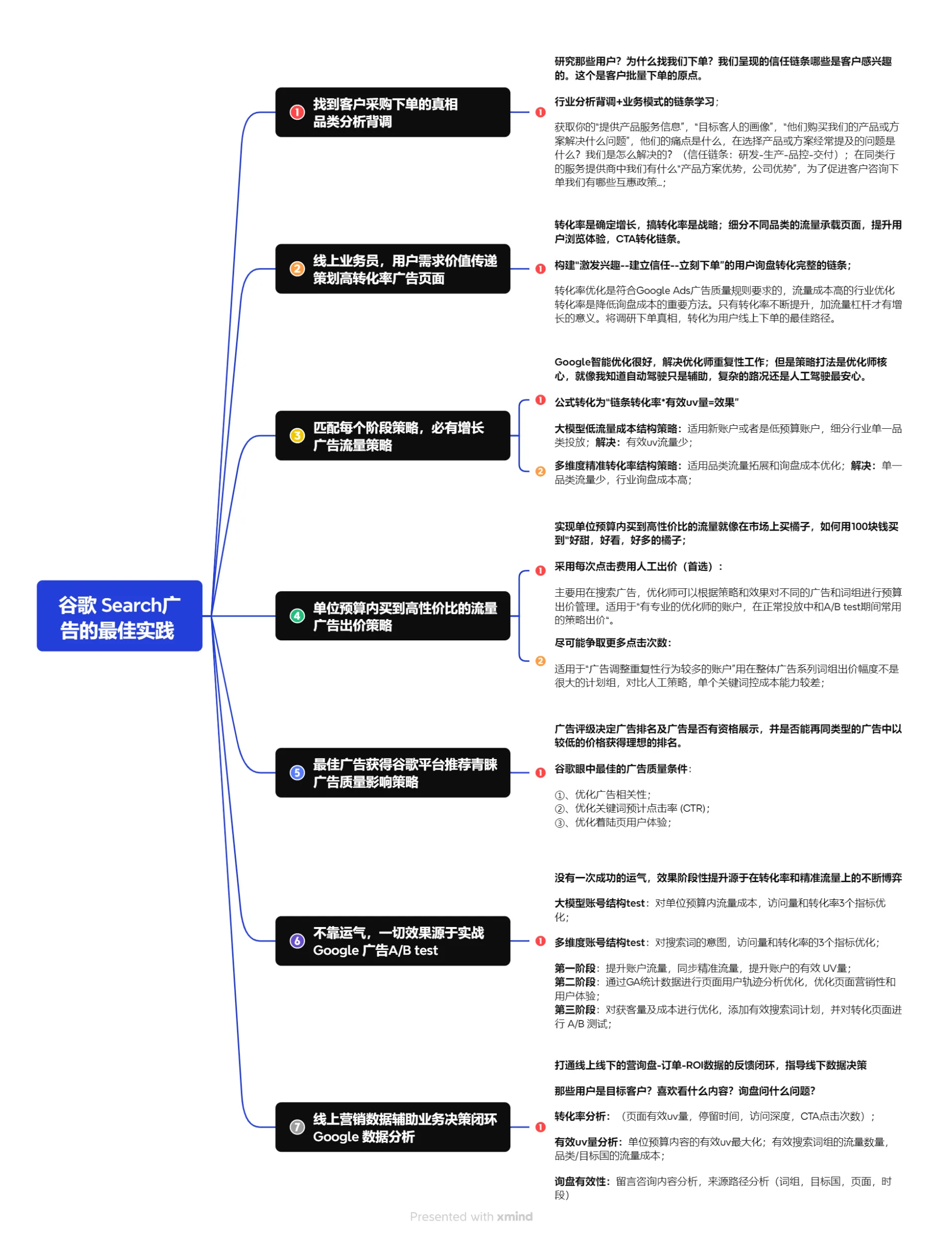 创同盟-Google SEM，让每一次搜索更接近询盘