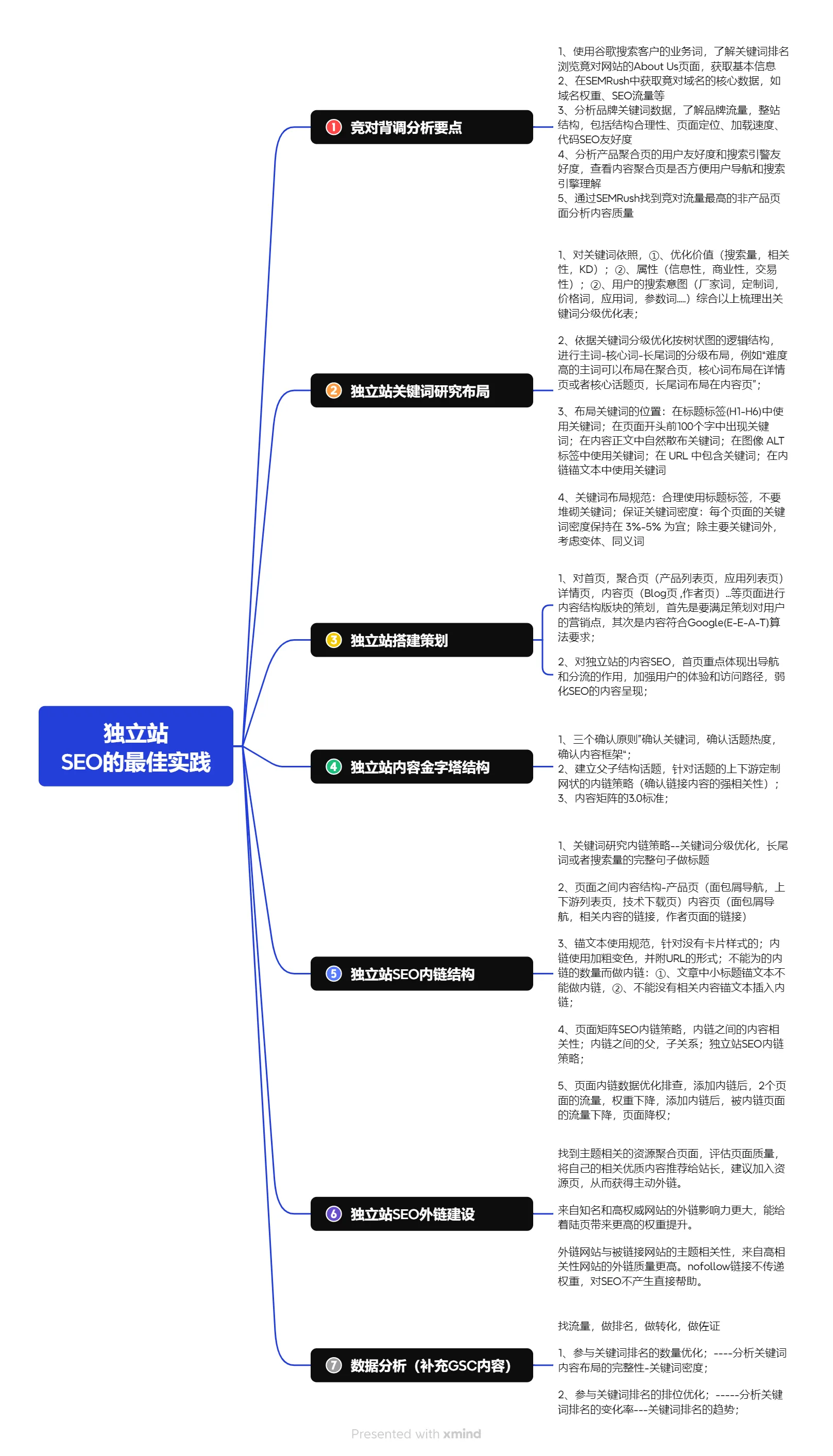创同盟-Google SEO，让自然搜索持续带来精准客户