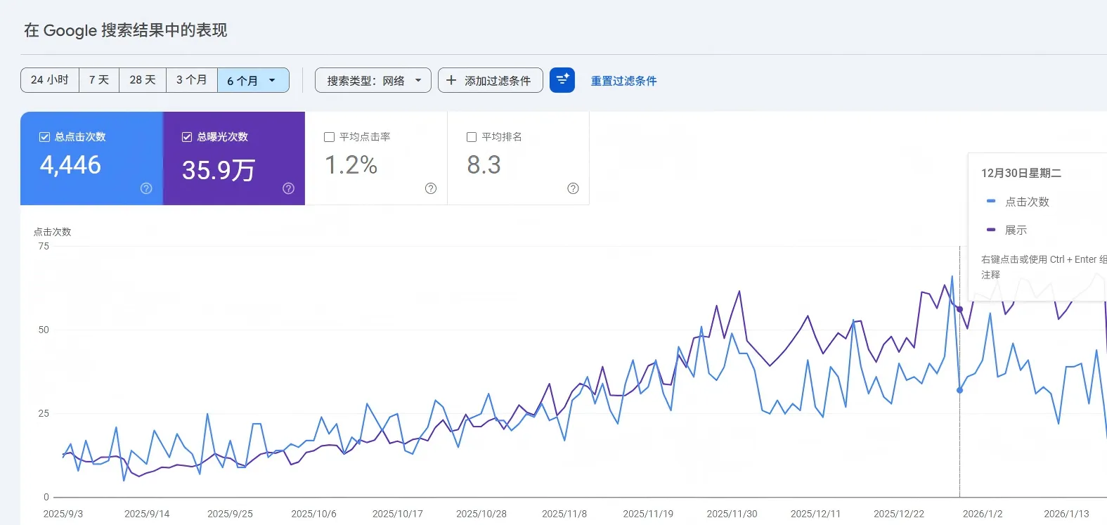 谷歌seo工具怎么用-效果监控和追踪工具