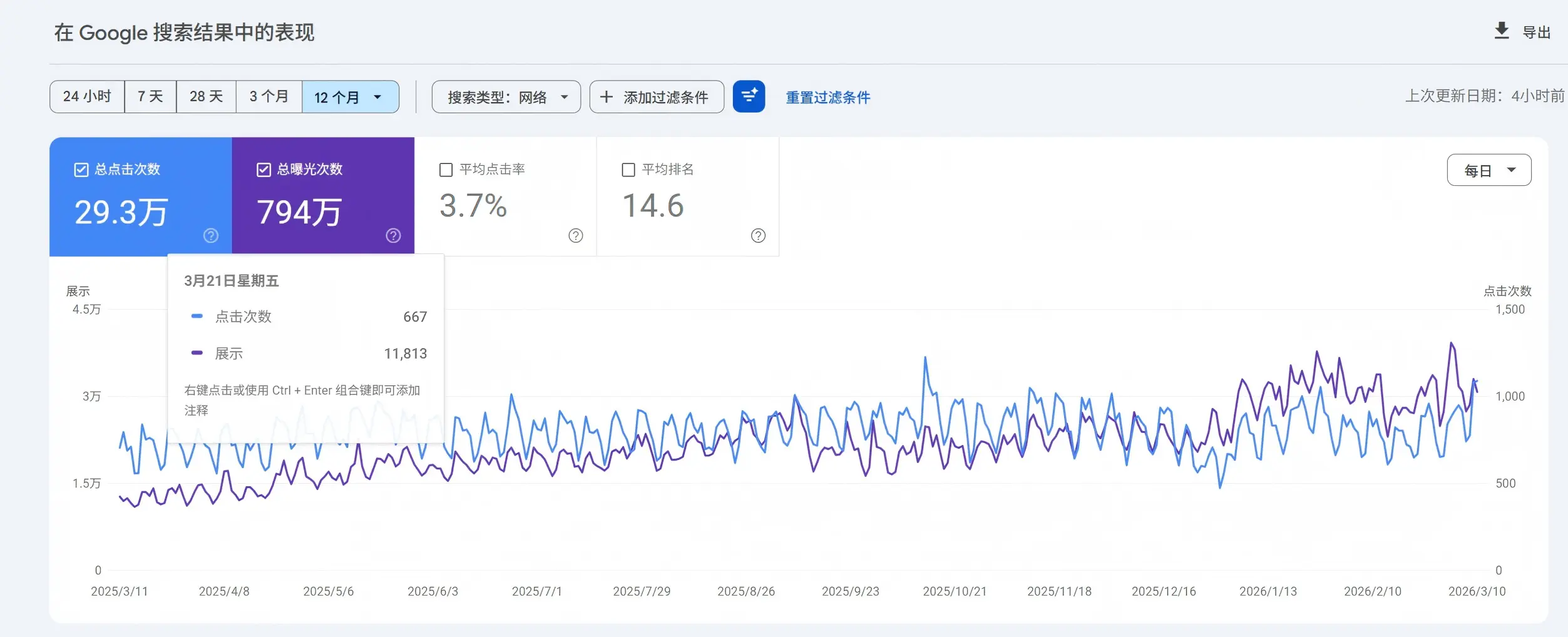 SEO入门基础知识-5分钟带你总结独立站SEO要点