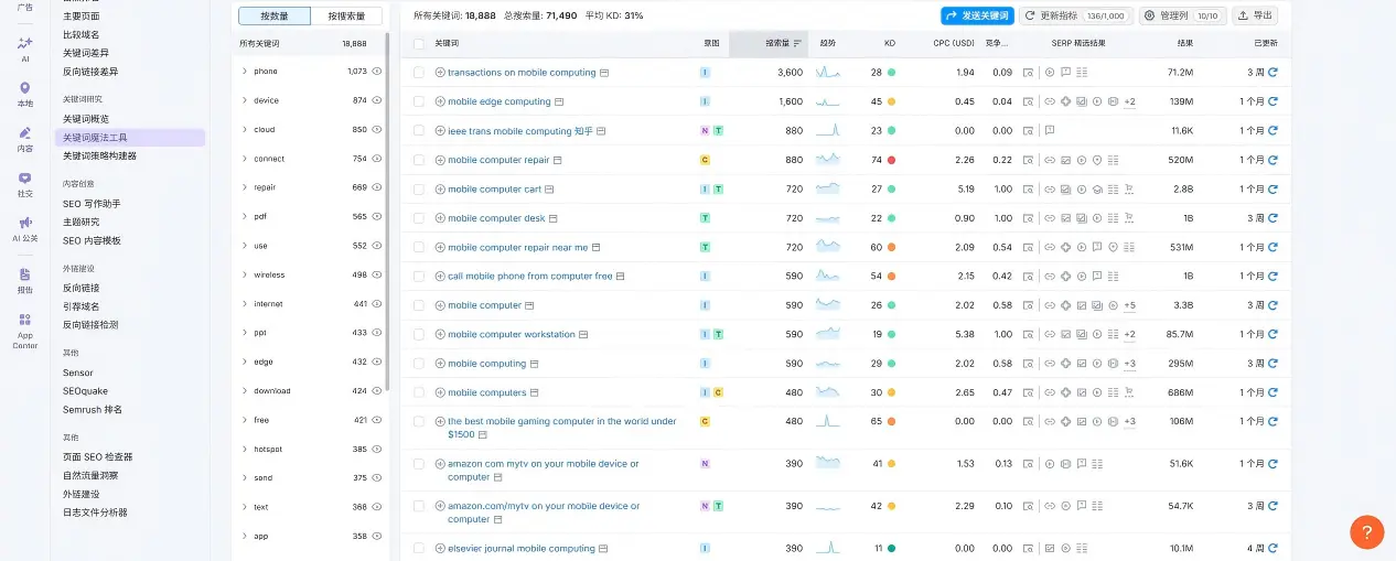 如何从0开始定制独立站SEO的策略-2026版