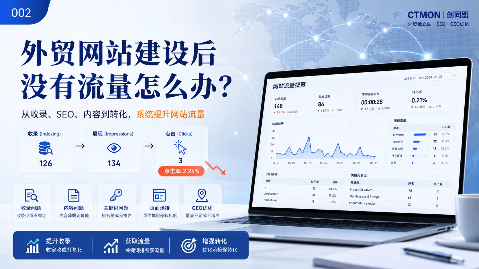 外贸网站建设后没有流量怎么办？