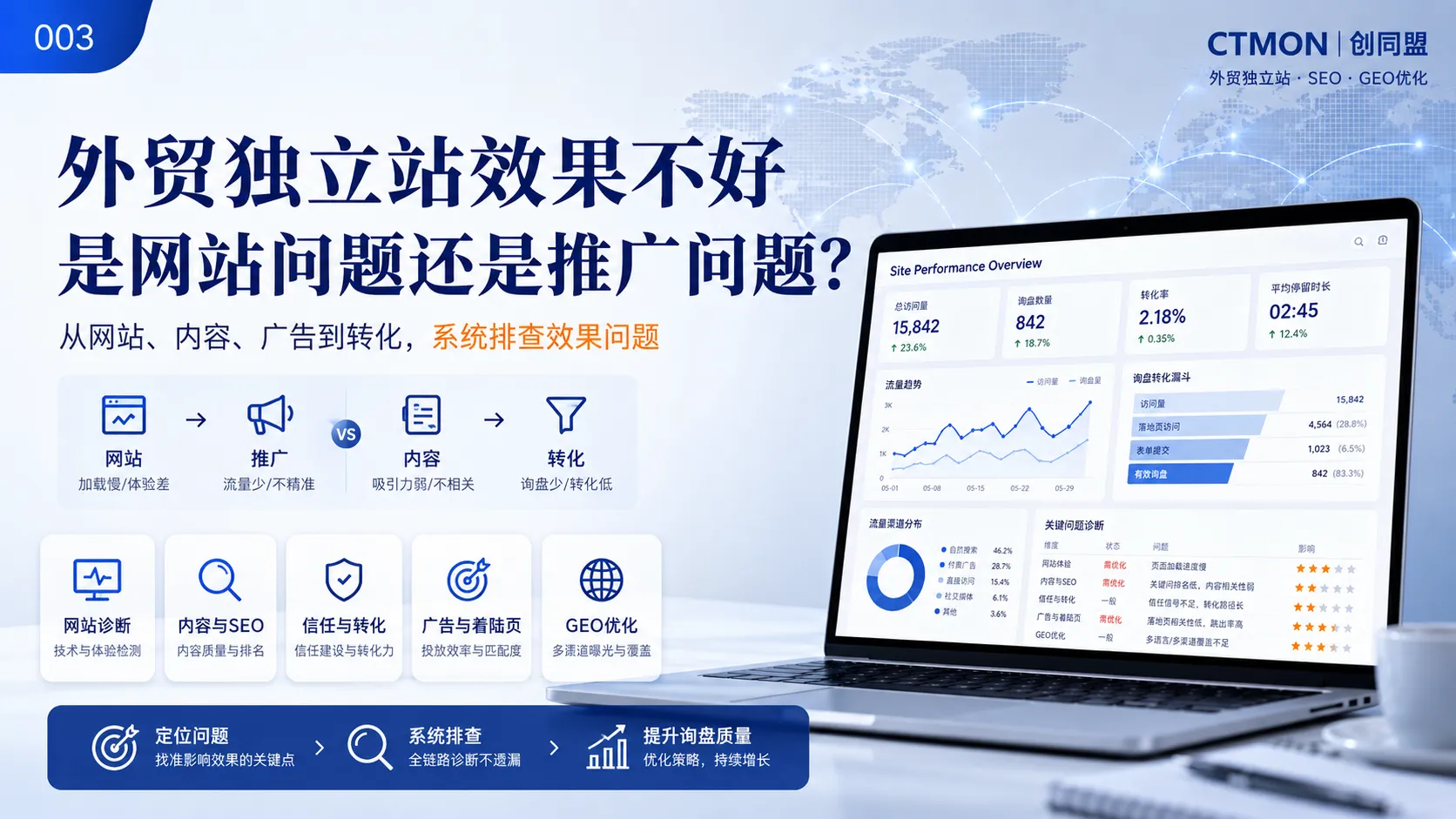 外贸独立站效果不好是网站问题还是推广问题？