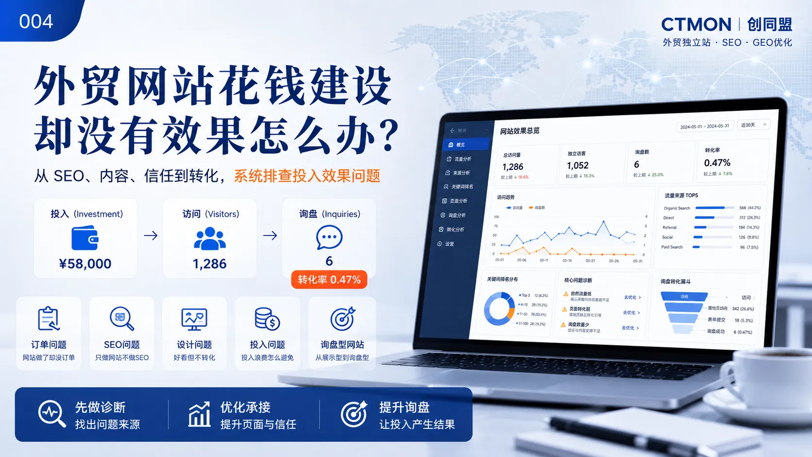 外贸网站花钱建设却没有效果怎么办？