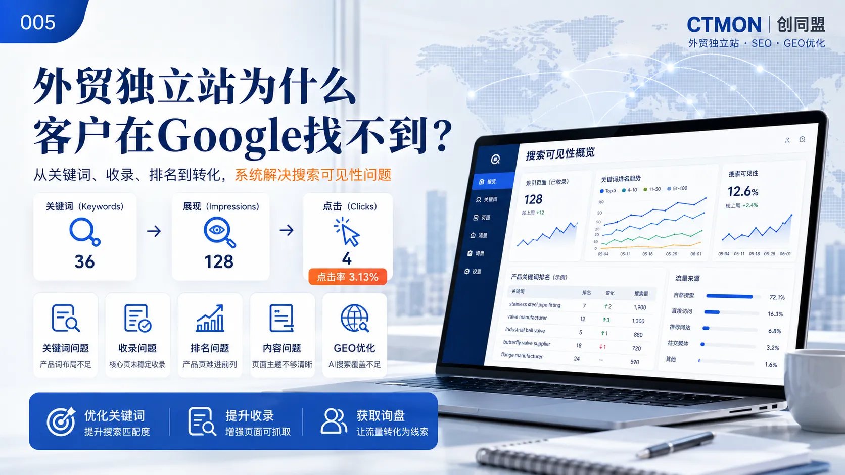 外贸独立站为什么客户在Google找不到？