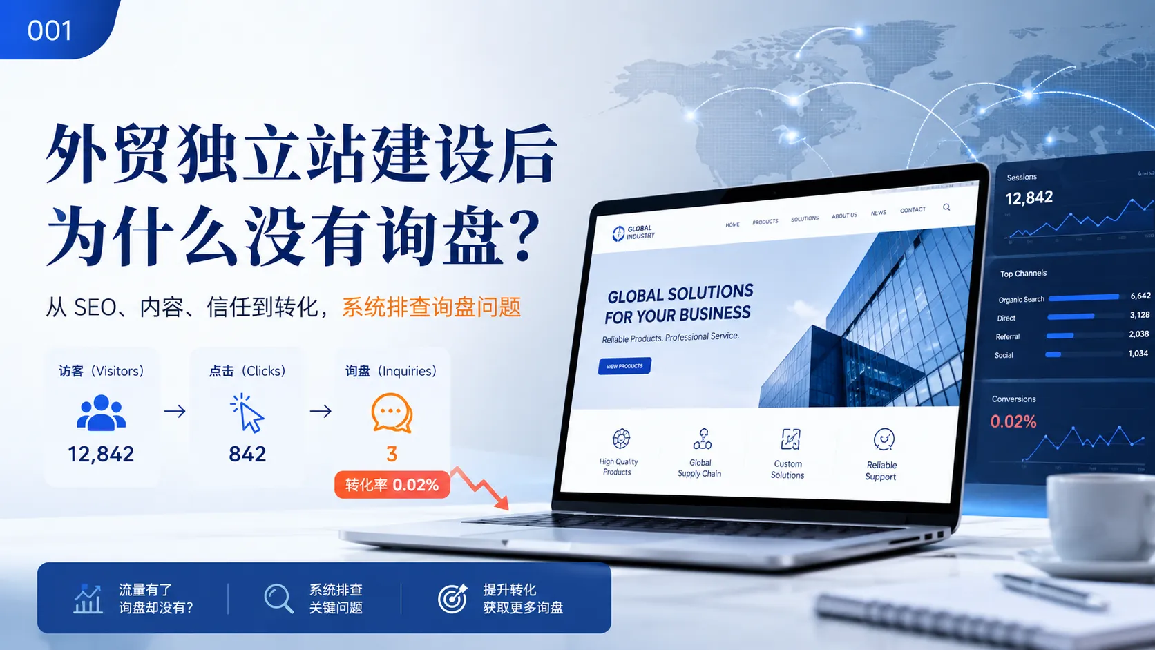 外贸独立站建设后为什么没有询盘？