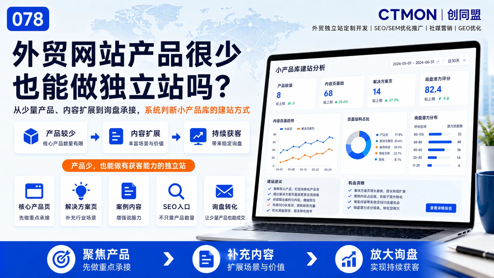 外贸网站产品很少也能做独立站吗？
