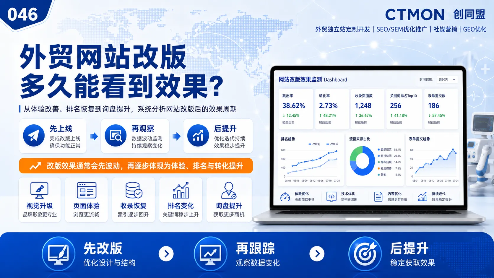 外贸网站改版多久能看到效果？