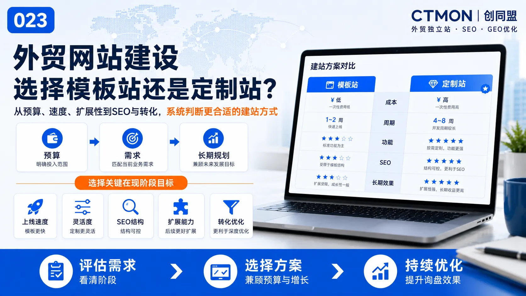 外贸网站建设选择模板站还是定制站？