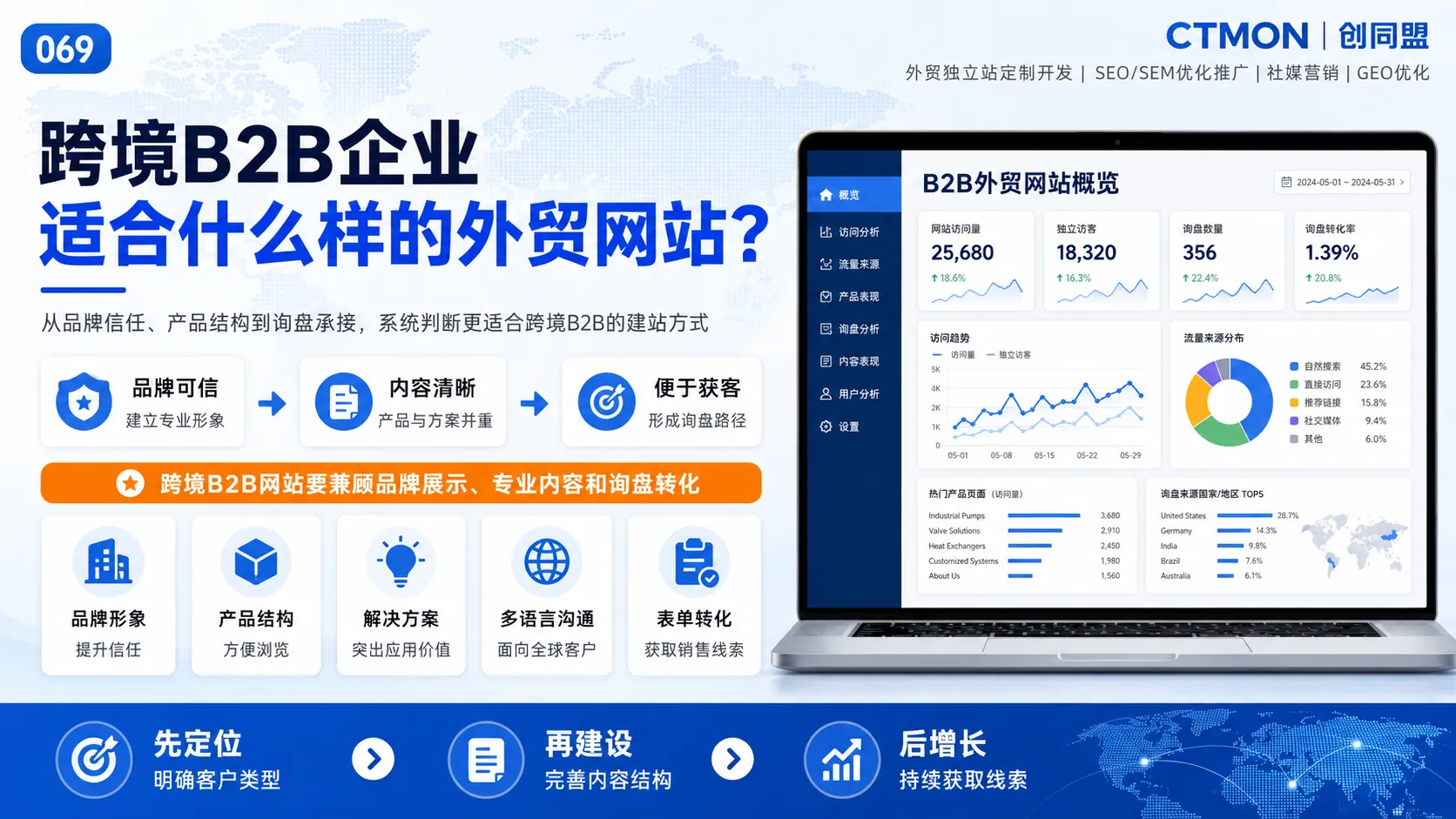 跨境B2B企业适合什么样的外贸网站？