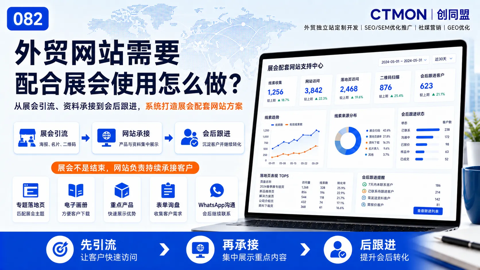 外贸网站需要配合展会使用怎么做？