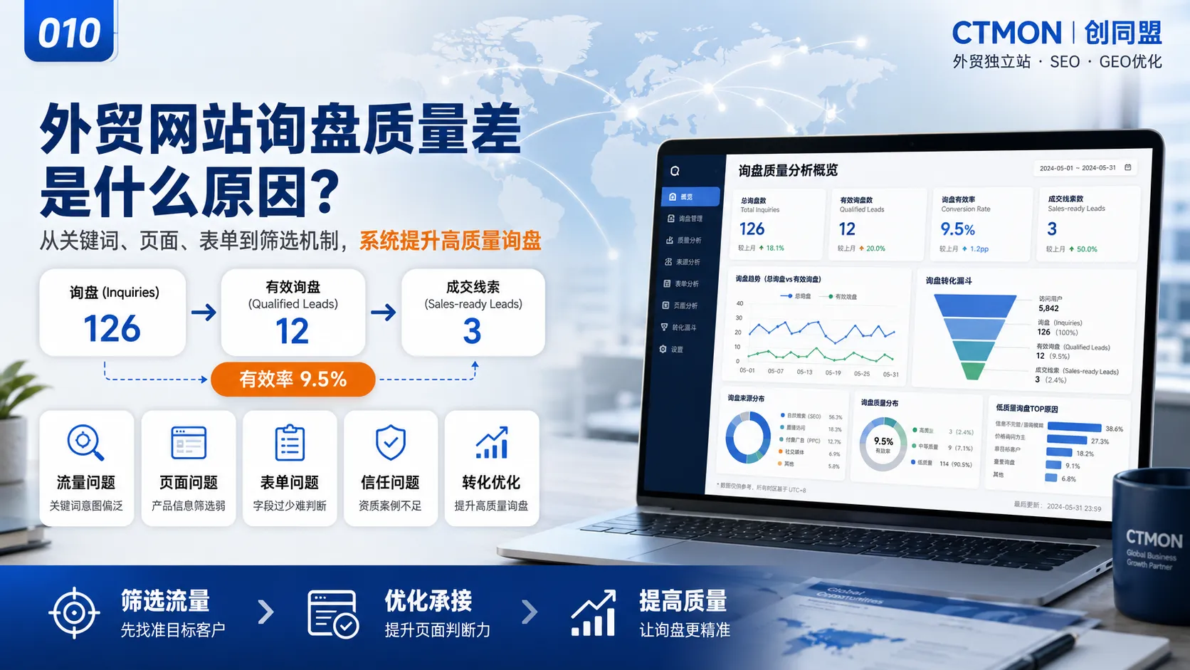外贸网站询盘质量差是什么原因？