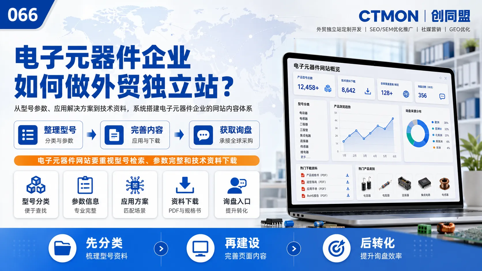 电子元器件企业如何做外贸独立站？