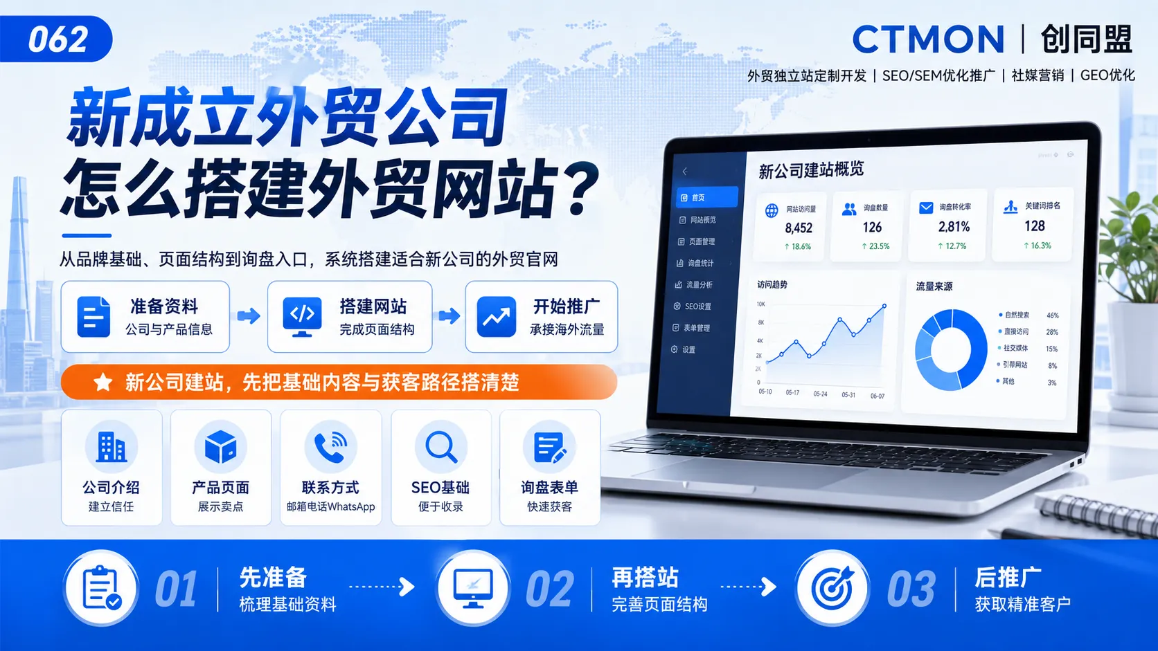 新成立外贸公司怎么搭建外贸网站？