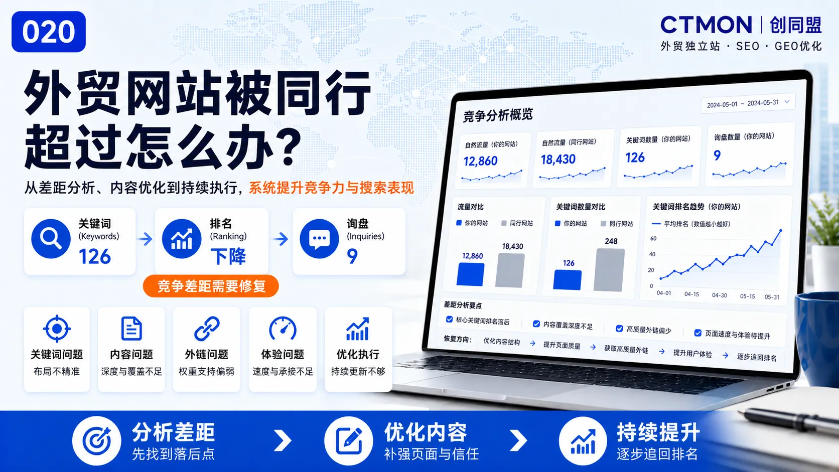 外贸网站被同行超过怎么办？