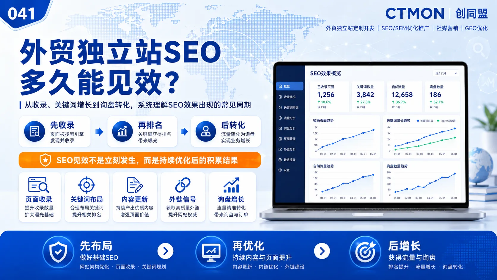 外贸独立站SEO多久能见效？