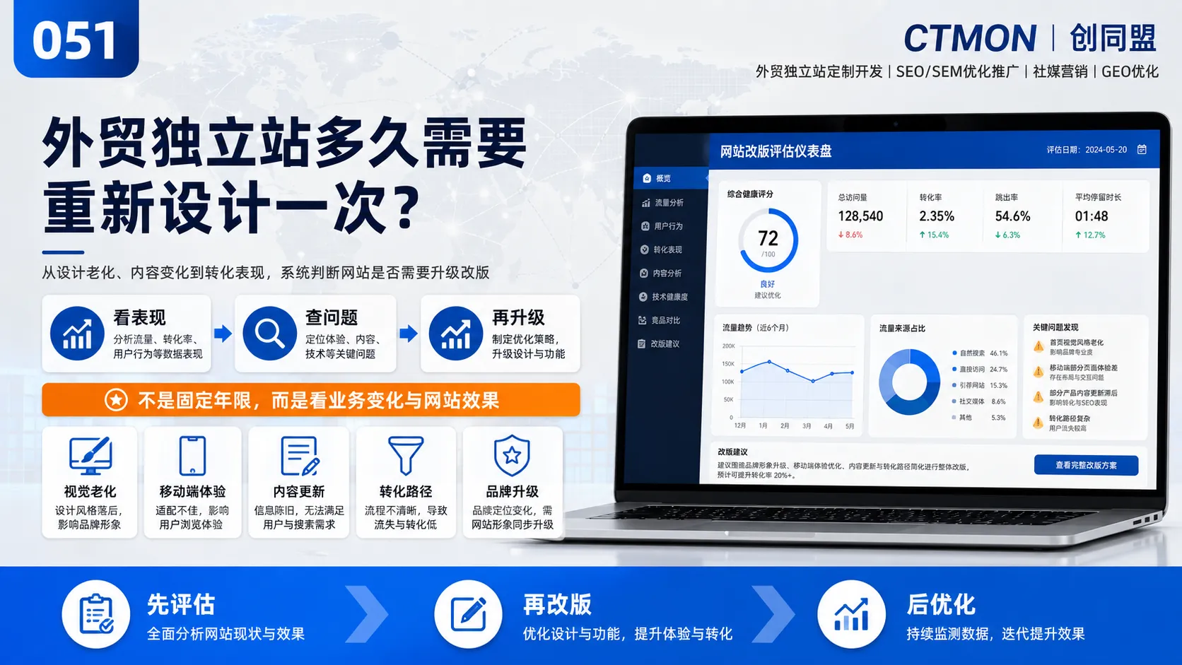 外贸独立站多久需要重新设计一次？