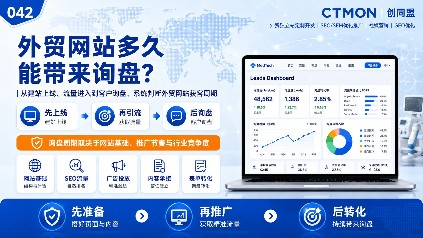 外贸网站多久能带来询盘？