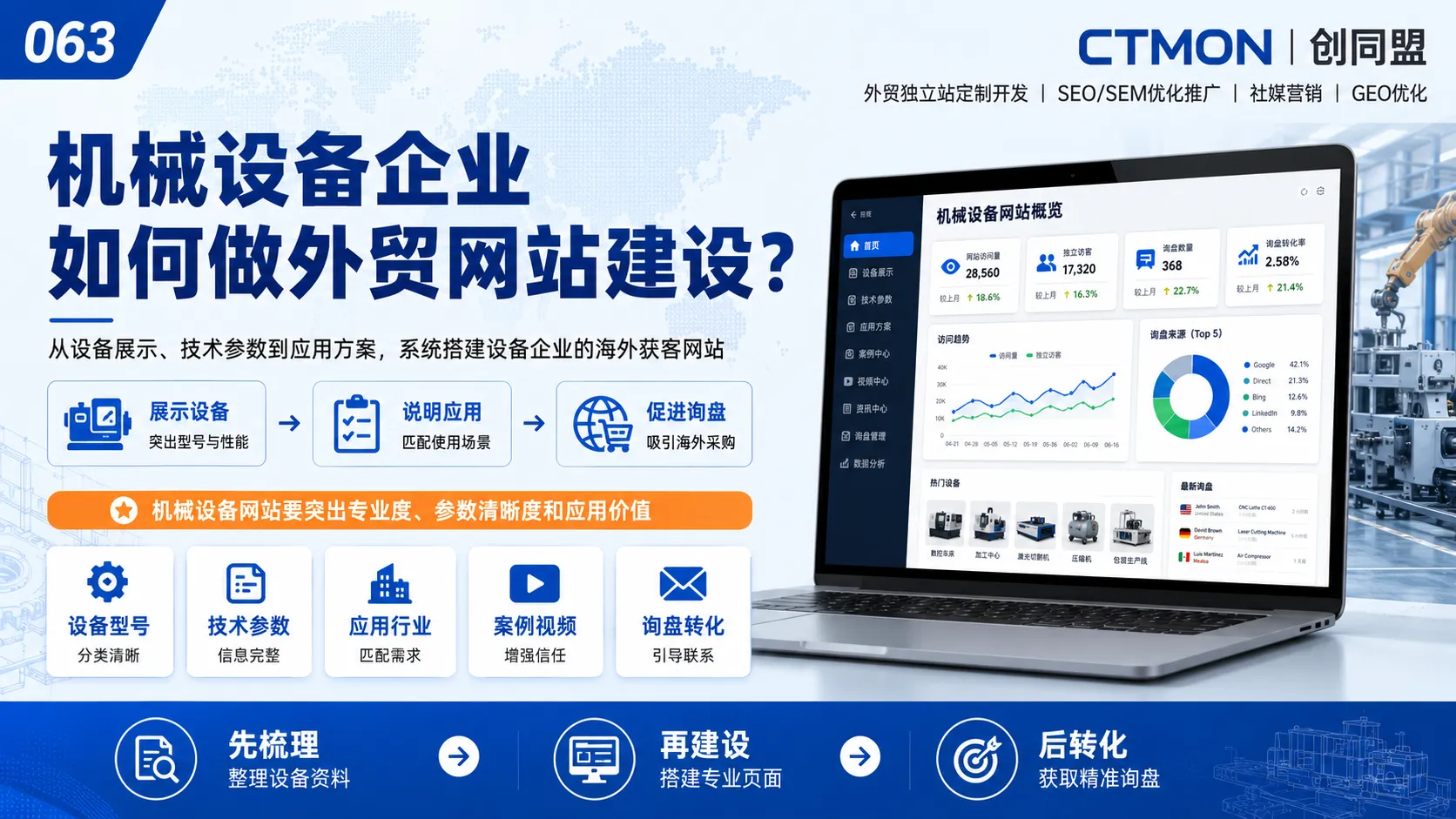 机械设备企业如何做外贸网站建设？