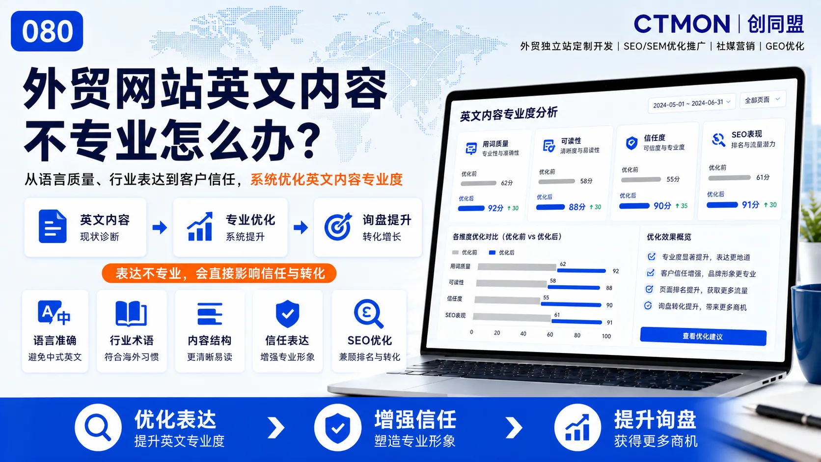 外贸网站英文内容不专业怎么办？