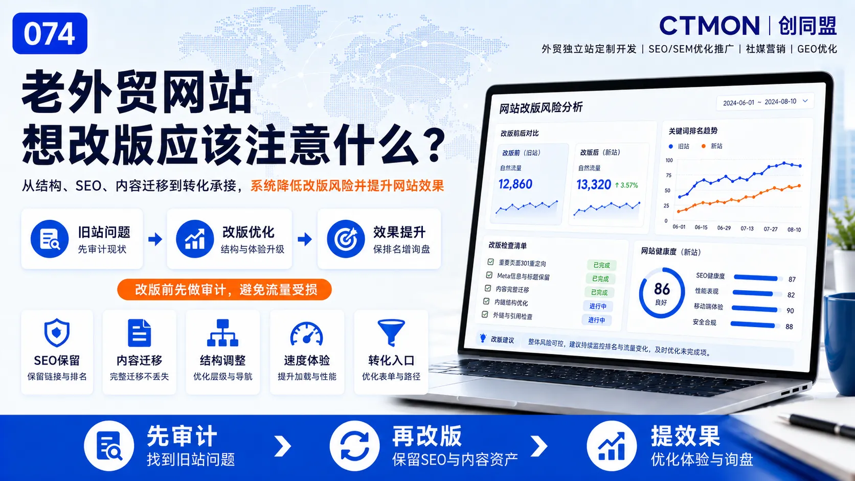 老外贸网站想改版应该注意什么？