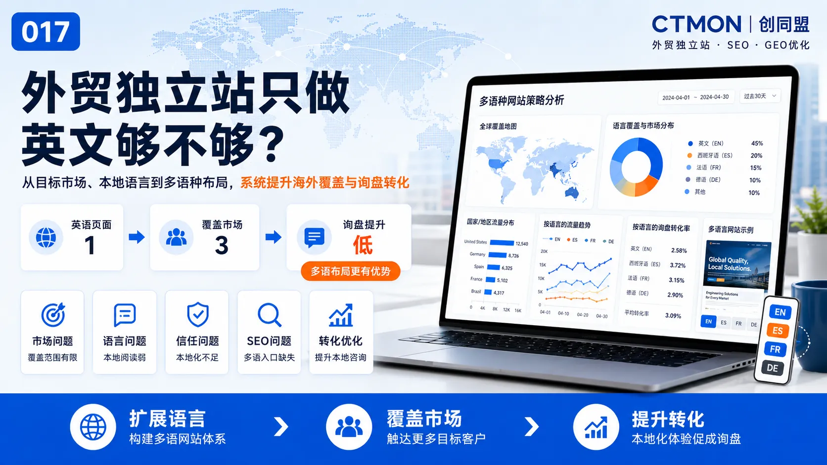 外贸独立站只做英文够不够？