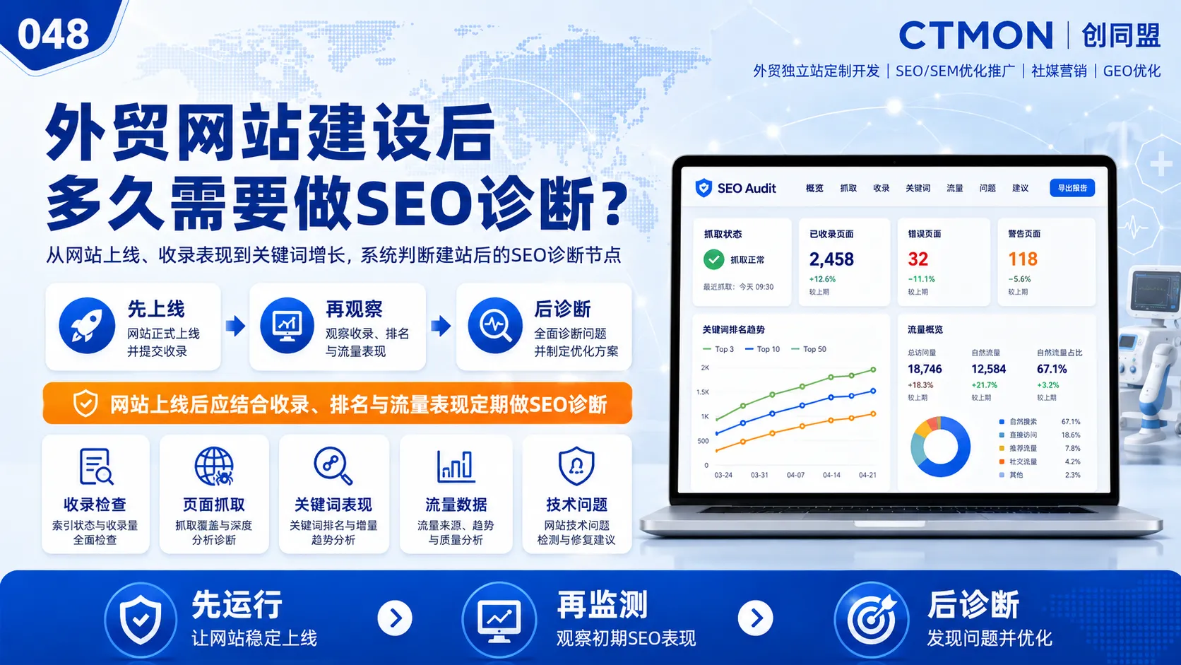 外贸网站建设后多久需要做SEO诊断？