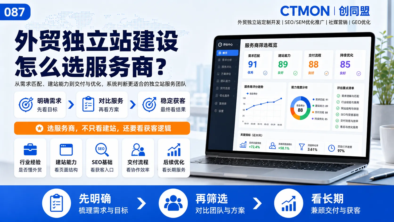 外贸独立站建设怎么选服务商？