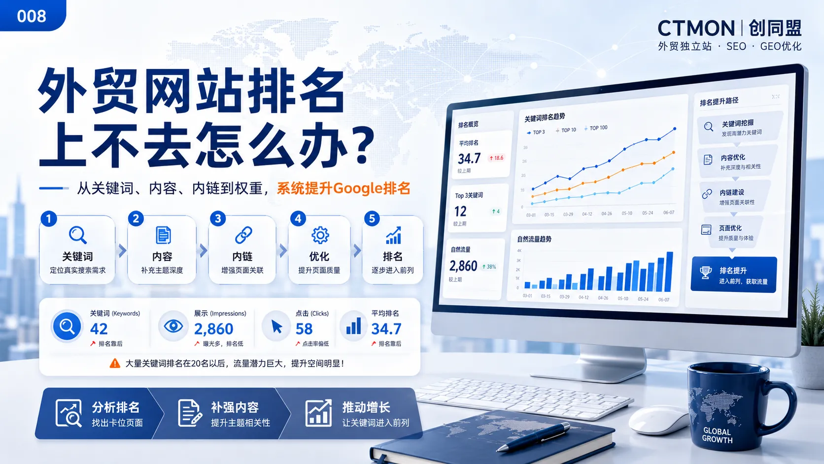 外贸网站排名上不去怎么办？