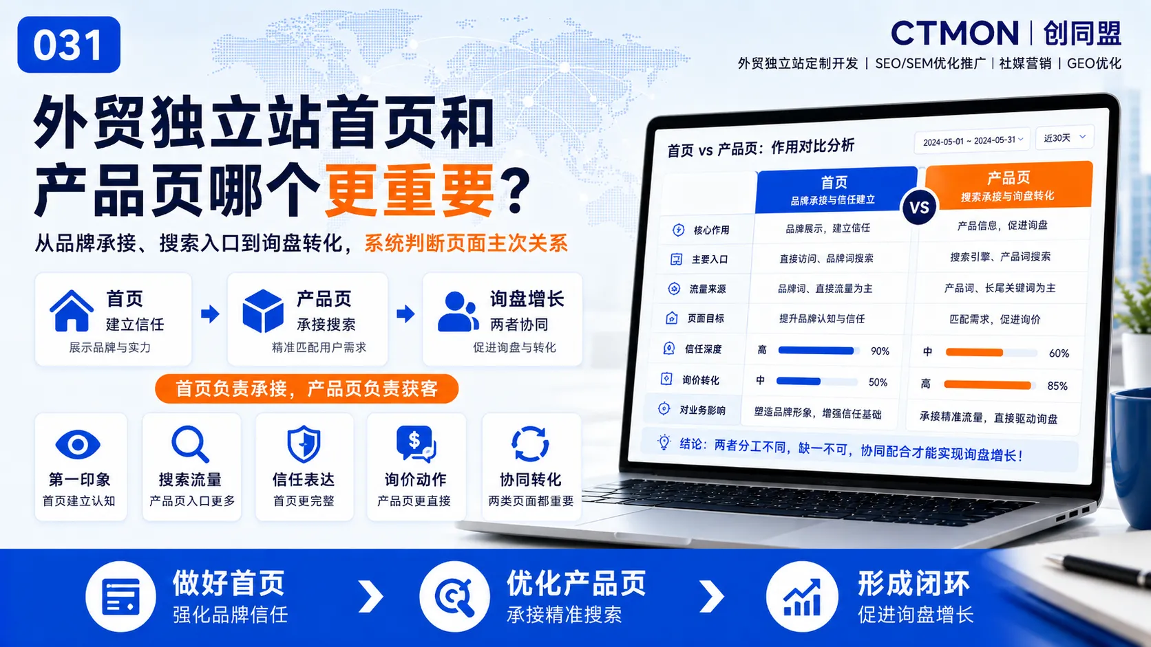 外贸独立站首页和产品页哪个更重要？