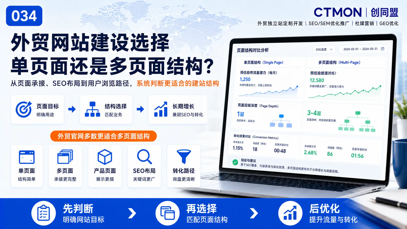 外贸网站建设选择单页面还是多页面结构？