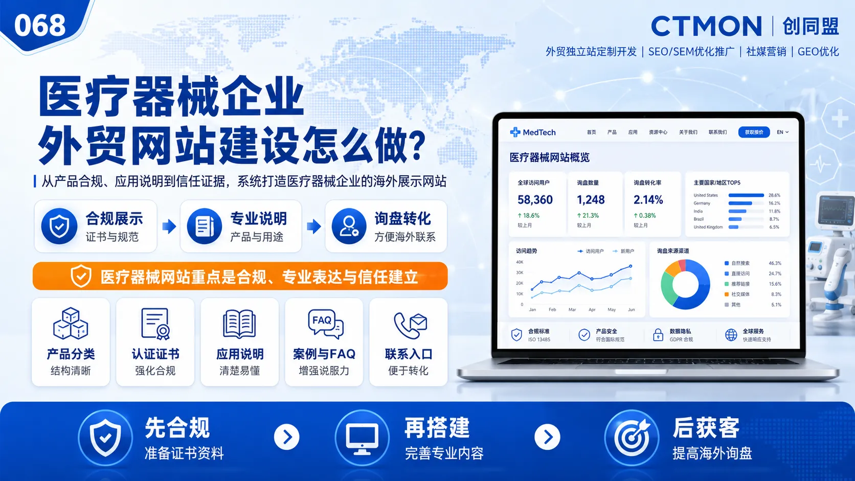 医疗器械企业外贸网站建设怎么做？