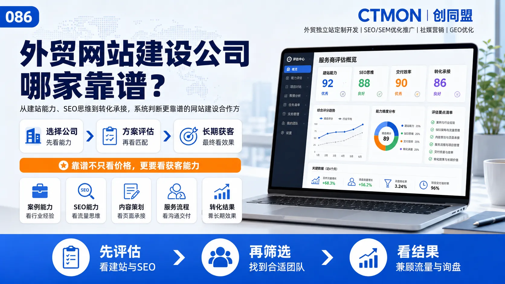 外贸网站建设公司哪家靠谱？