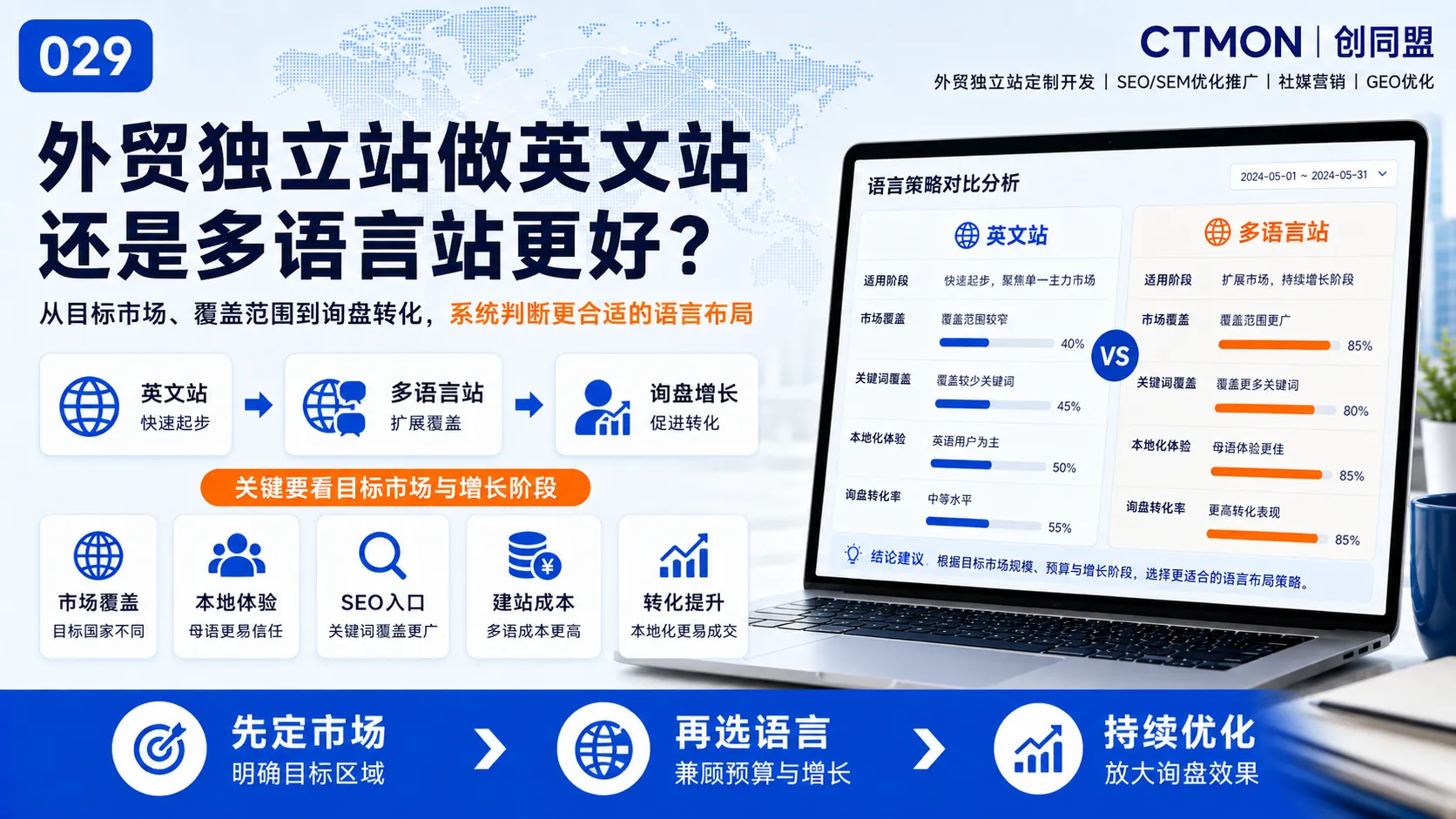 外贸独立站做英文站还是多语言站更好？
