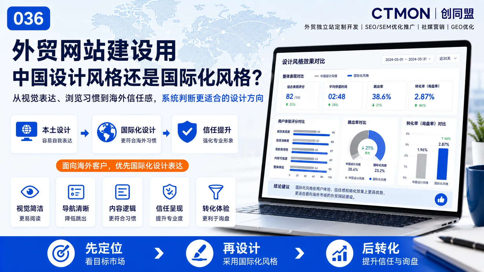 外贸网站建设用中国设计风格还是国际化风格？