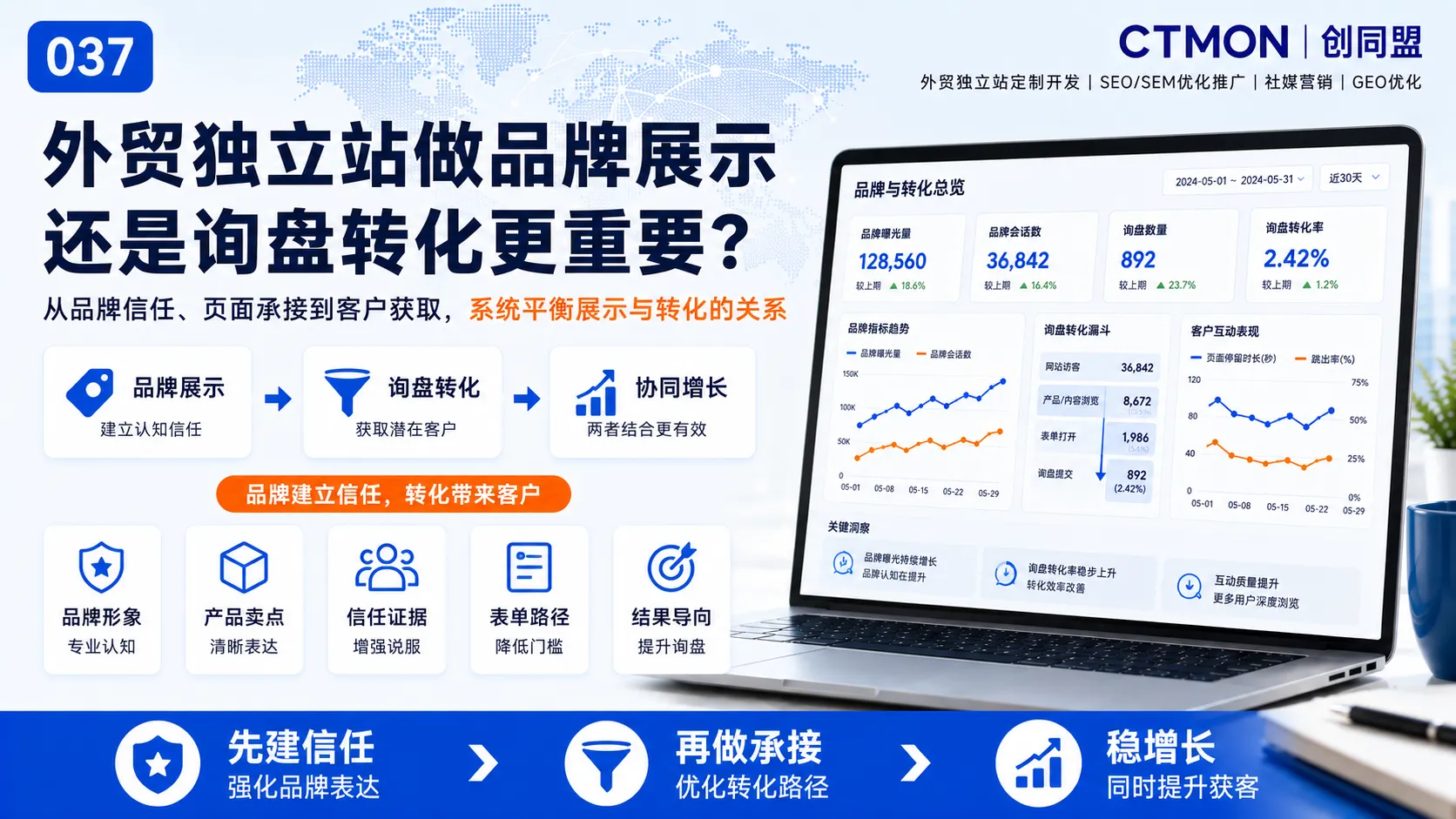 外贸独立站做品牌展示还是询盘转化更重要？