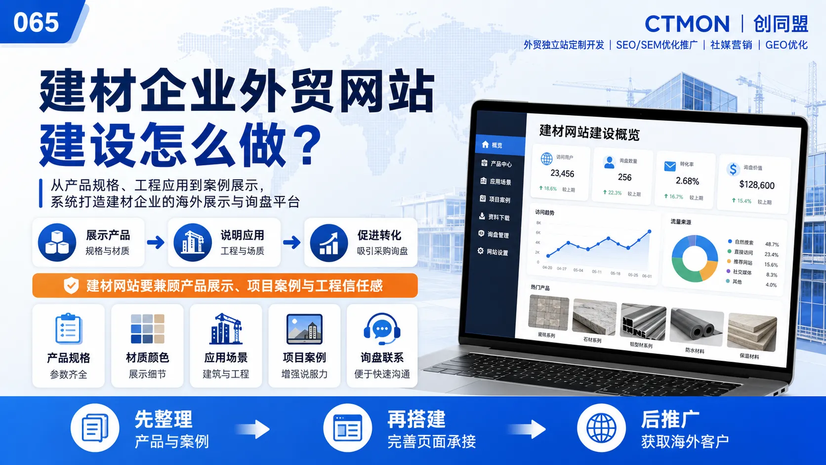 建材企业外贸网站建设怎么做？