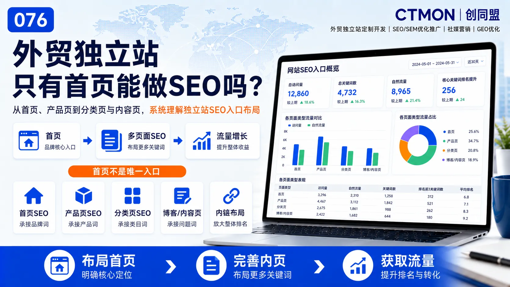 外贸独立站只有首页能做SEO吗？