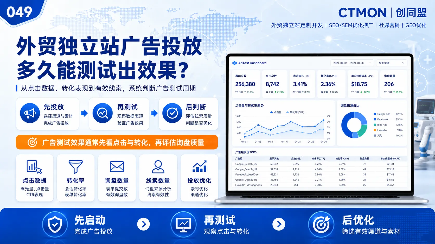 外贸独立站广告投放多久能测试出效果？