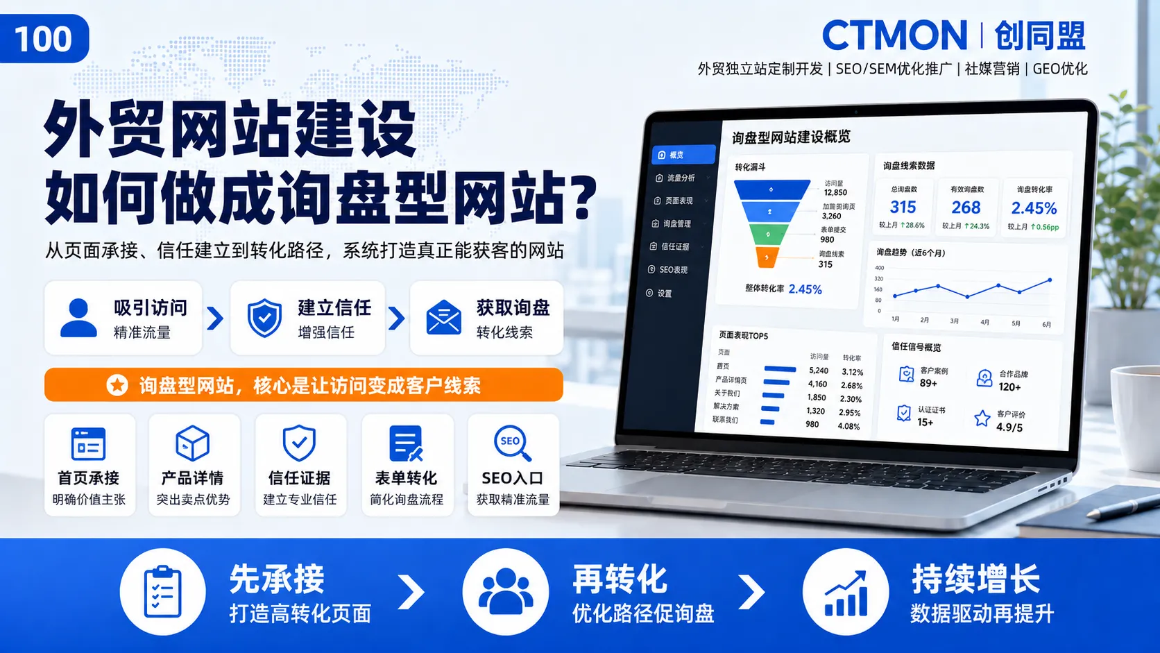 外贸网站建设如何做成询盘型网站？