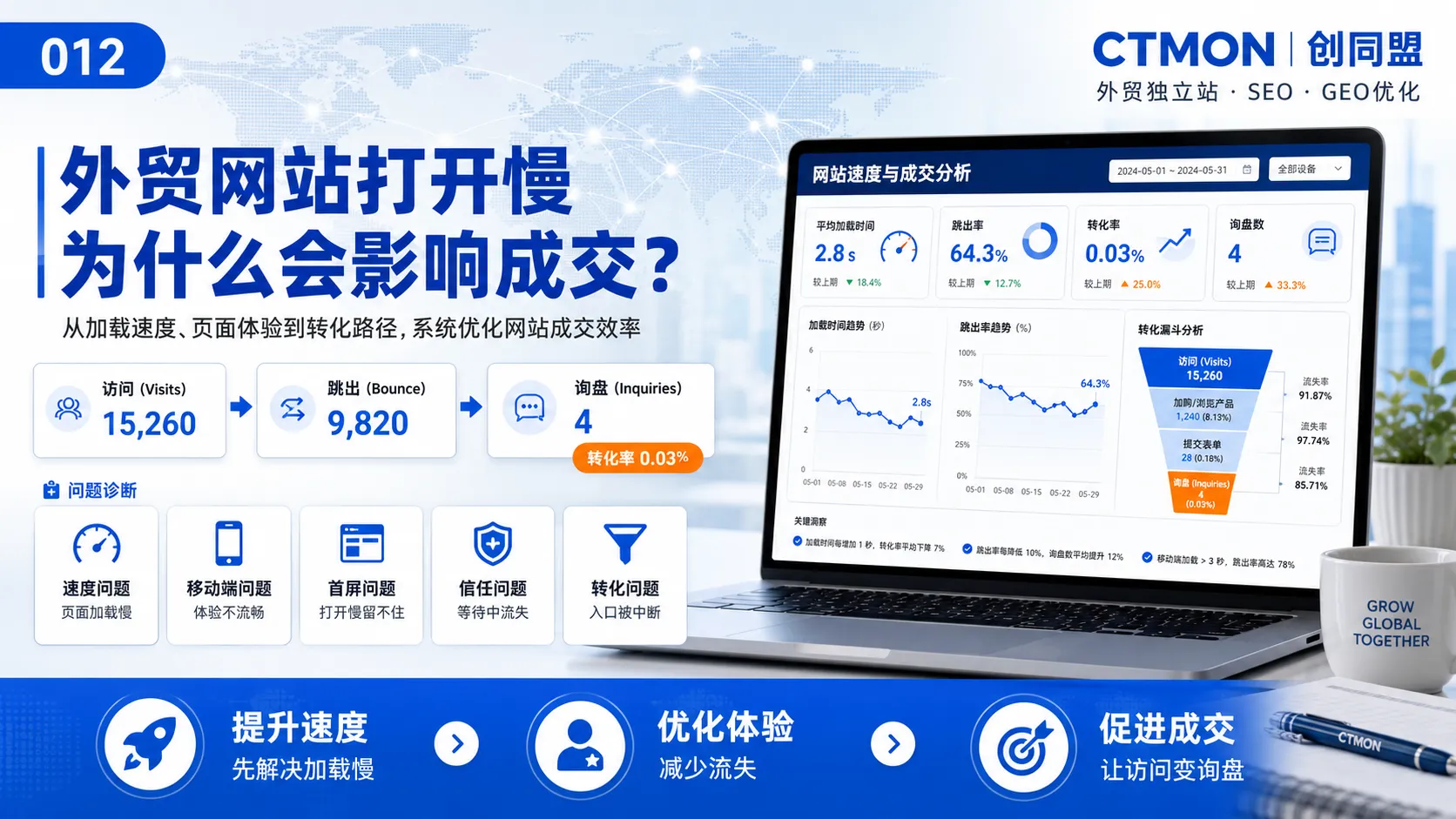 外贸网站打开慢为什么会影响成交？