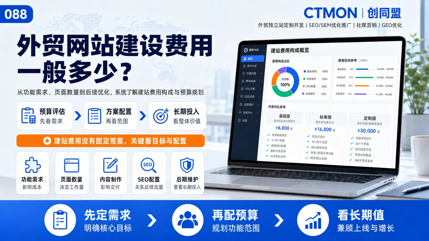 外贸网站建设费用一般多少？
