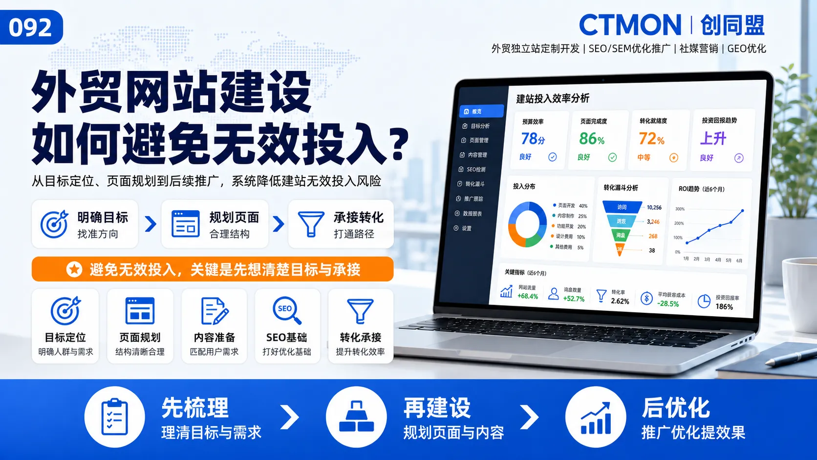 外贸网站建设如何避免无效投入？