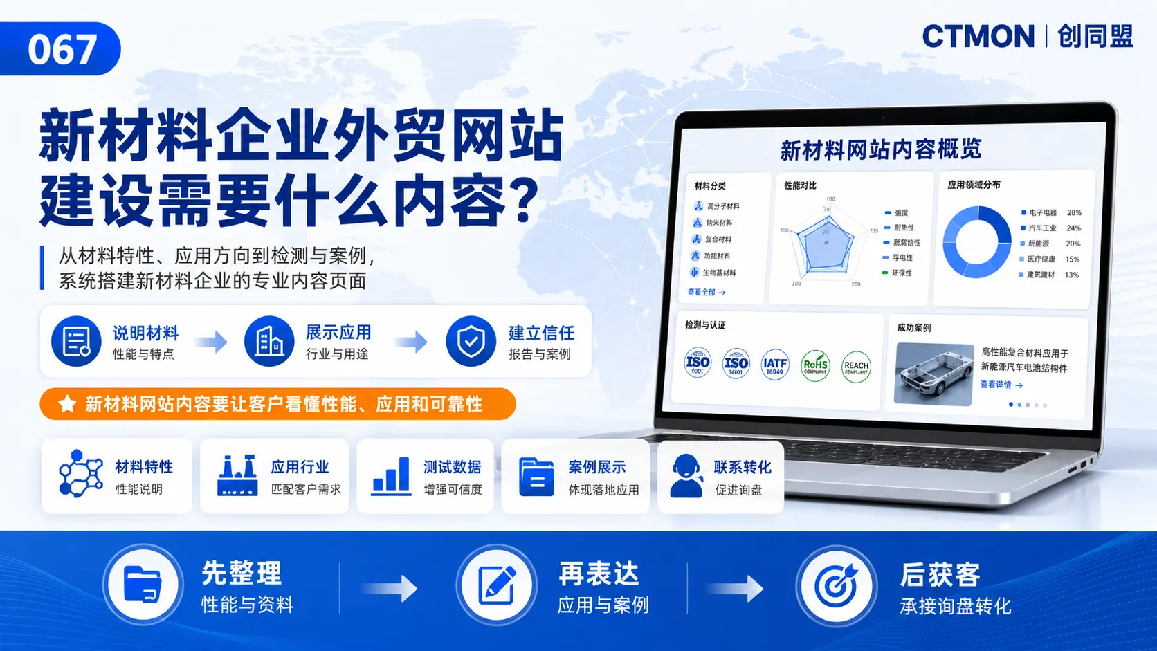新材料企业外贸网站建设需要什么内容？