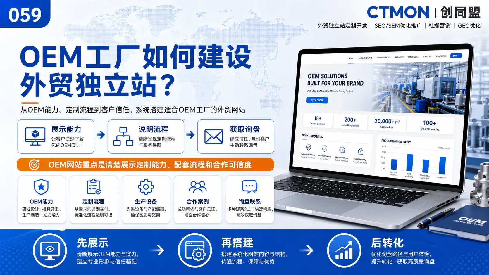 OEM工厂如何建设外贸独立站？