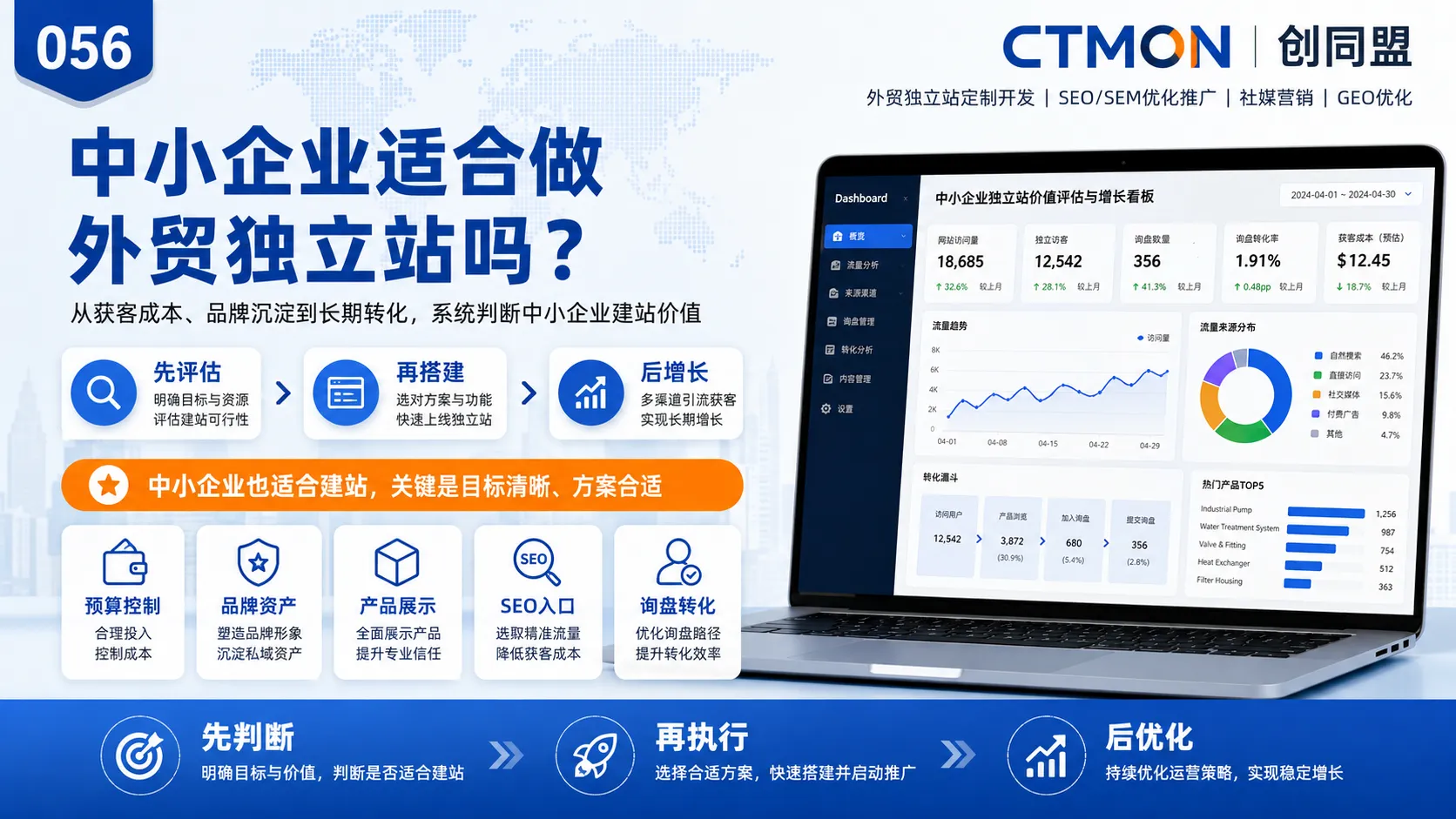 中小企业适合做外贸独立站吗？