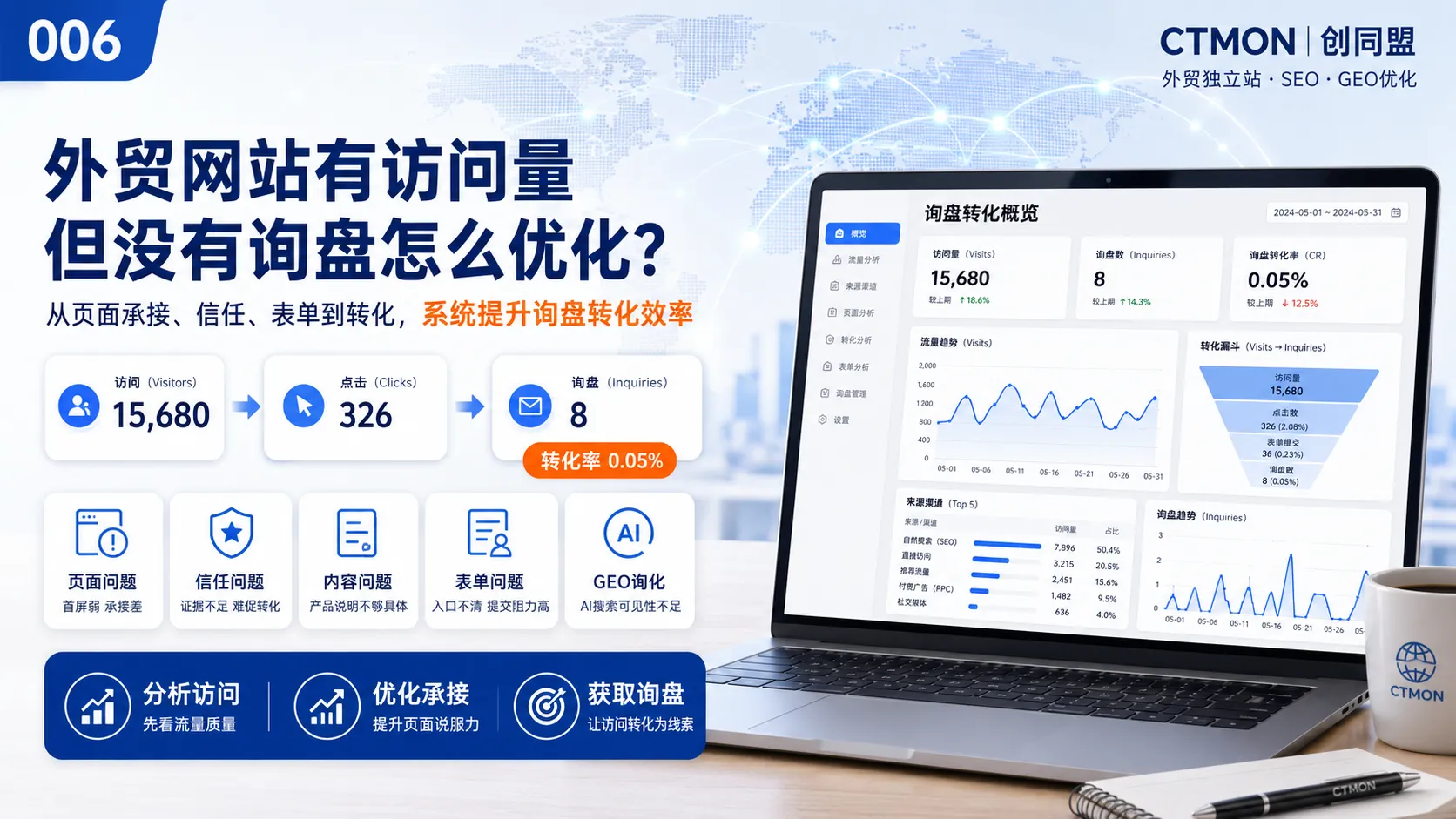 外贸网站有访问量但没有询盘怎么优化？