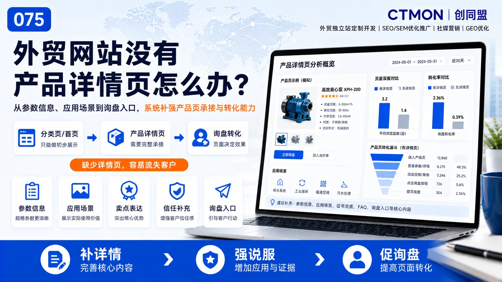 外贸网站没有产品详情页怎么办？